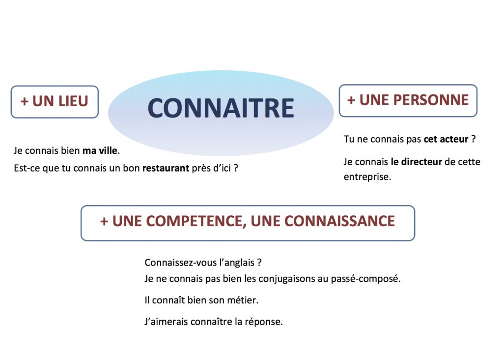 Leçon 1 Savoir et Connaitre 1 3001