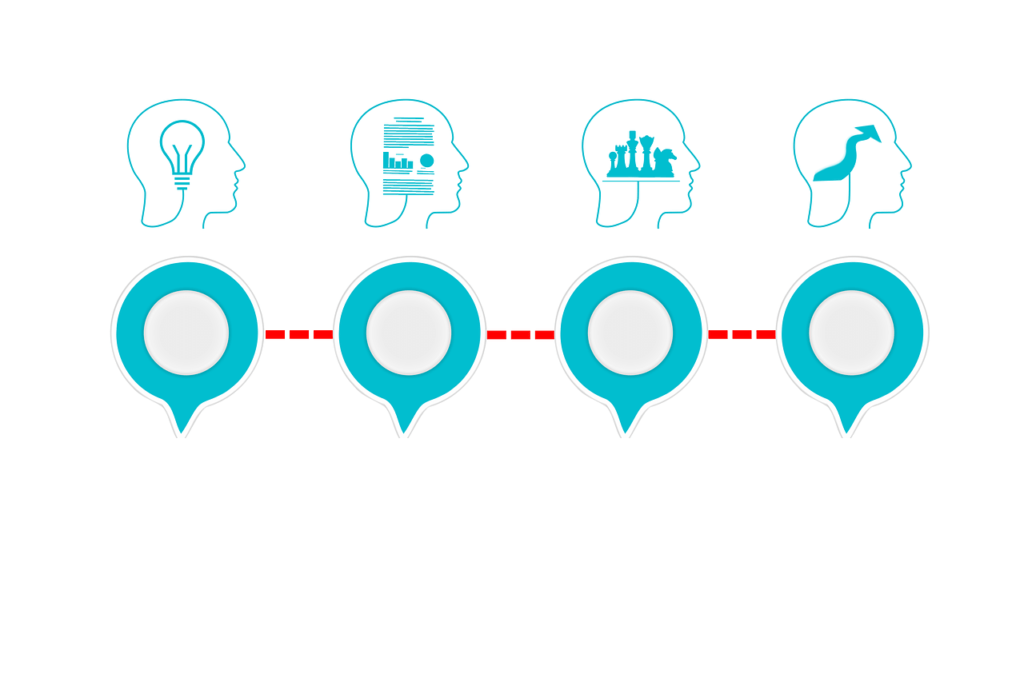 Comment apprendre francais soyez methodique